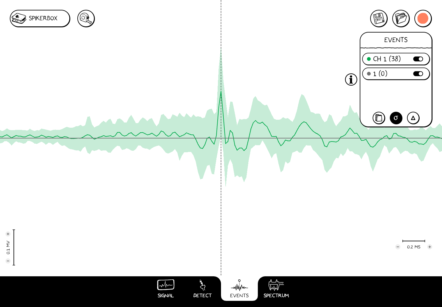 Events workspace showing a green average waveform with shaded variation, and a list containing CH 1 (38) and event 1 (0).