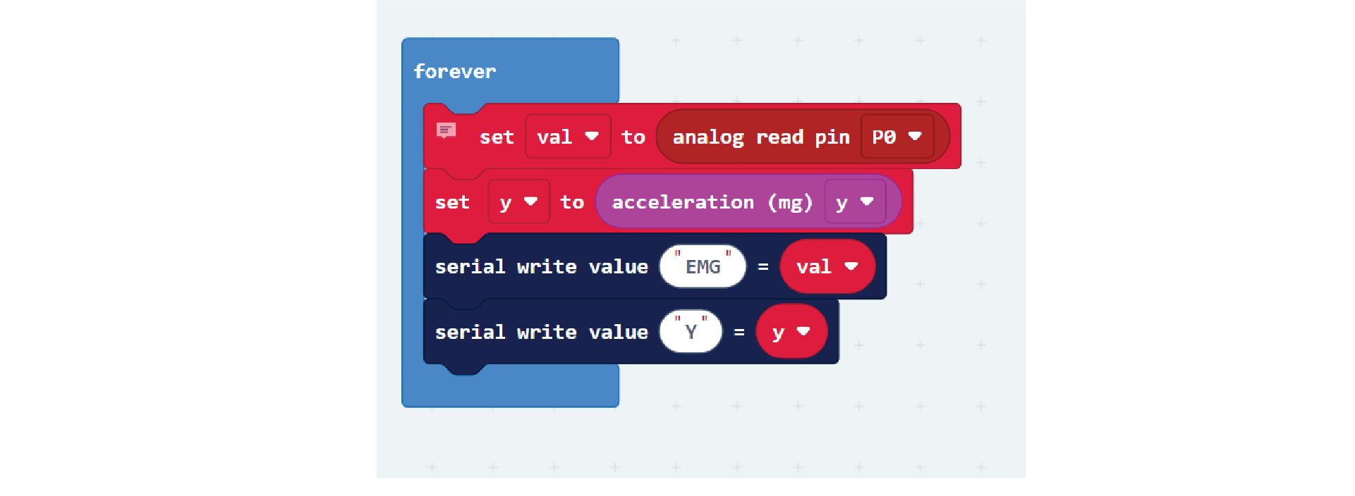 microbit accelerometers