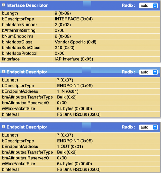 Device description table