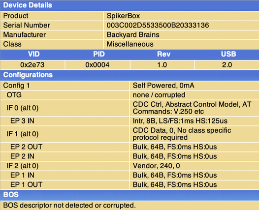 Device description table