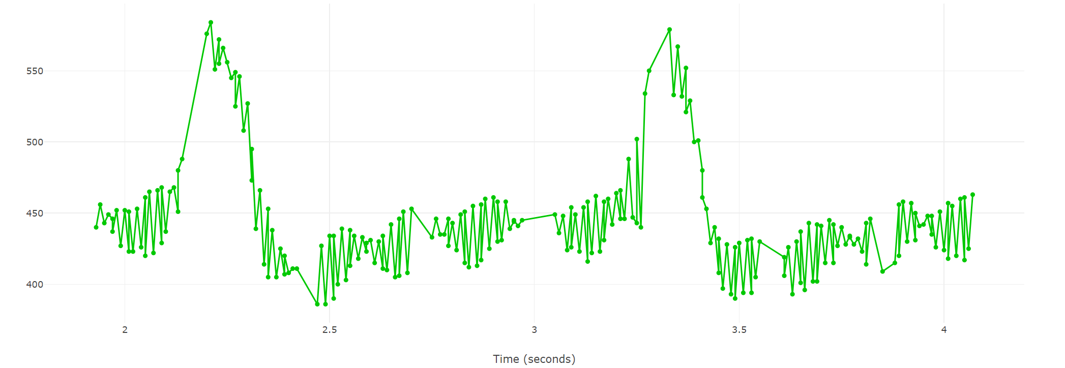 micro datalog graph