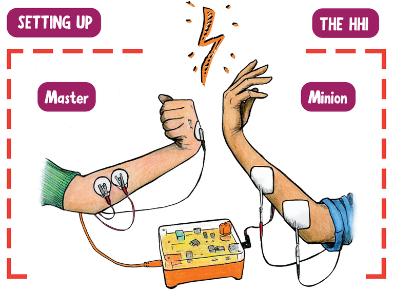 electrode setup