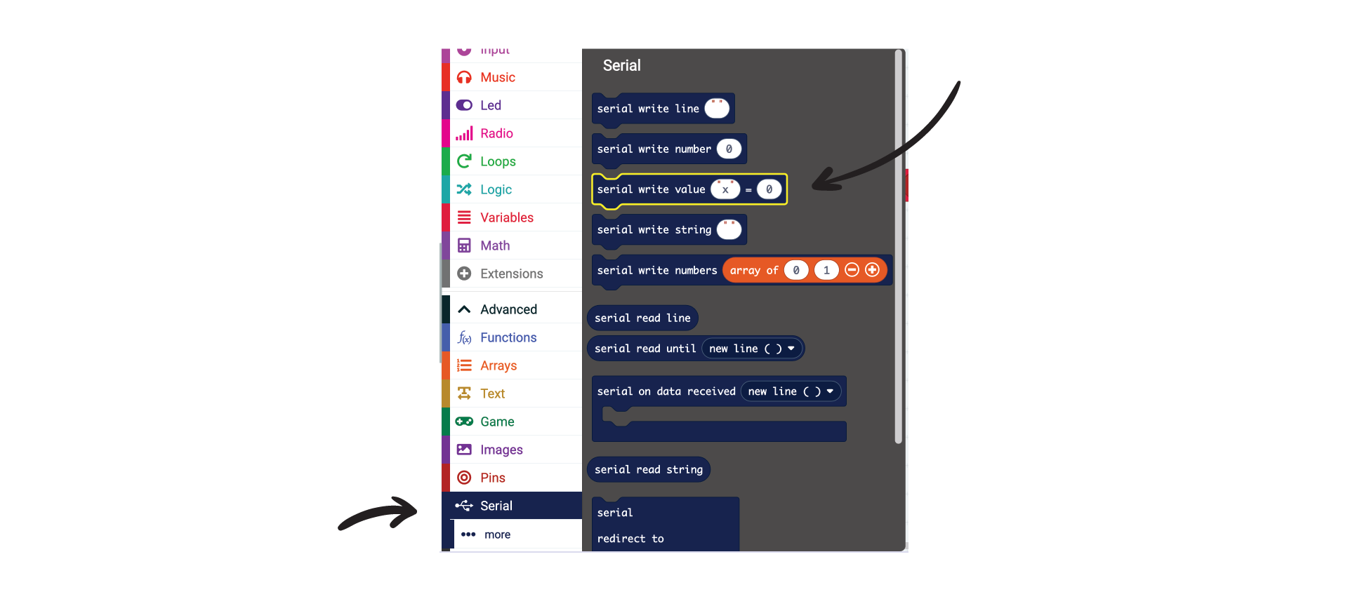 Serial Communication