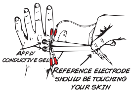 knuckle electrode placement