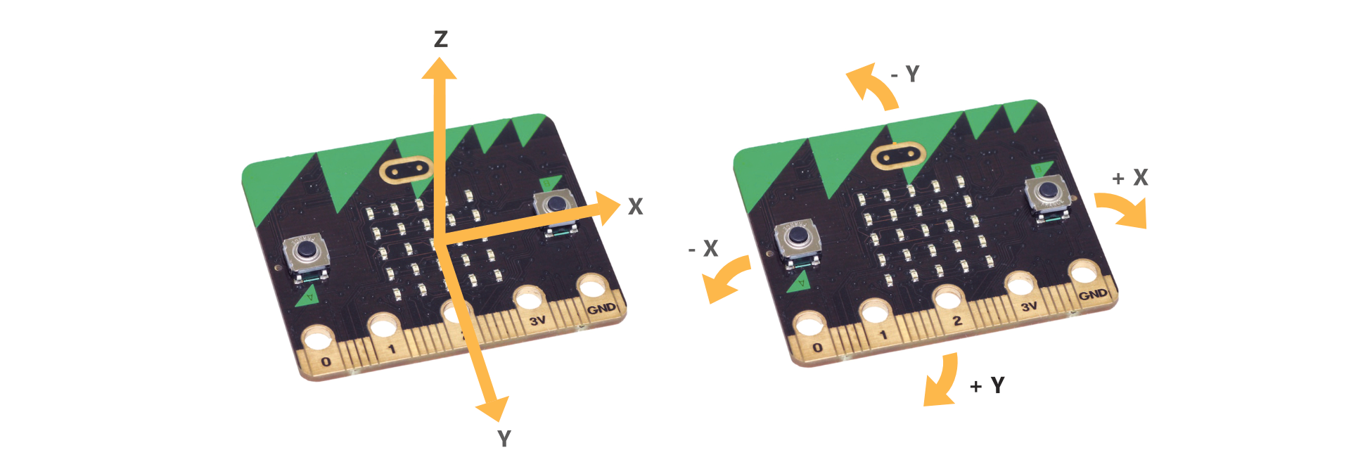 microbit accelerometers