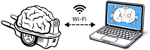 Robot App